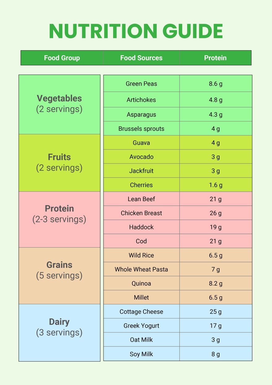 World's Best Nutrition Chart in PDF, Illustrator