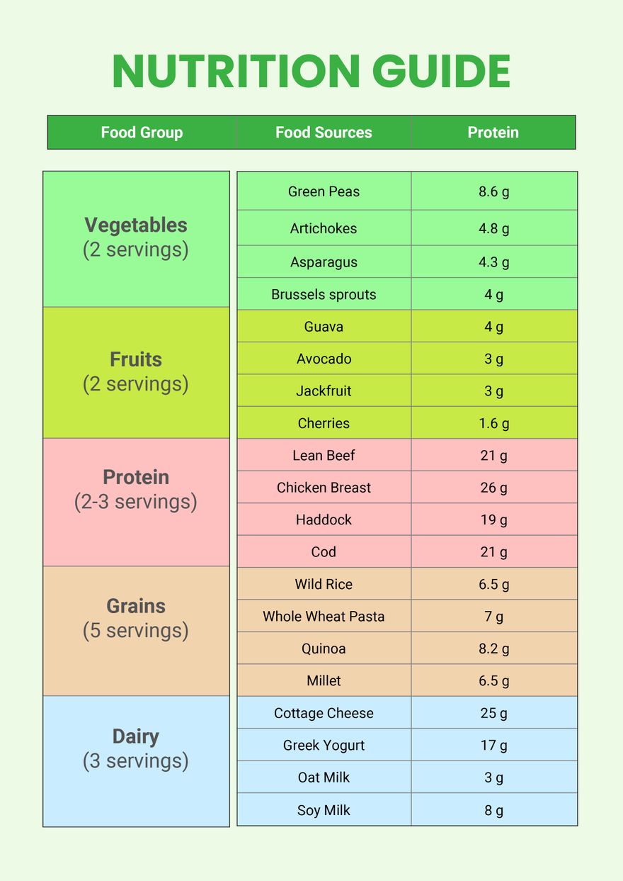 World s Best Nutrition Chart In Illustrator PDF Download Template