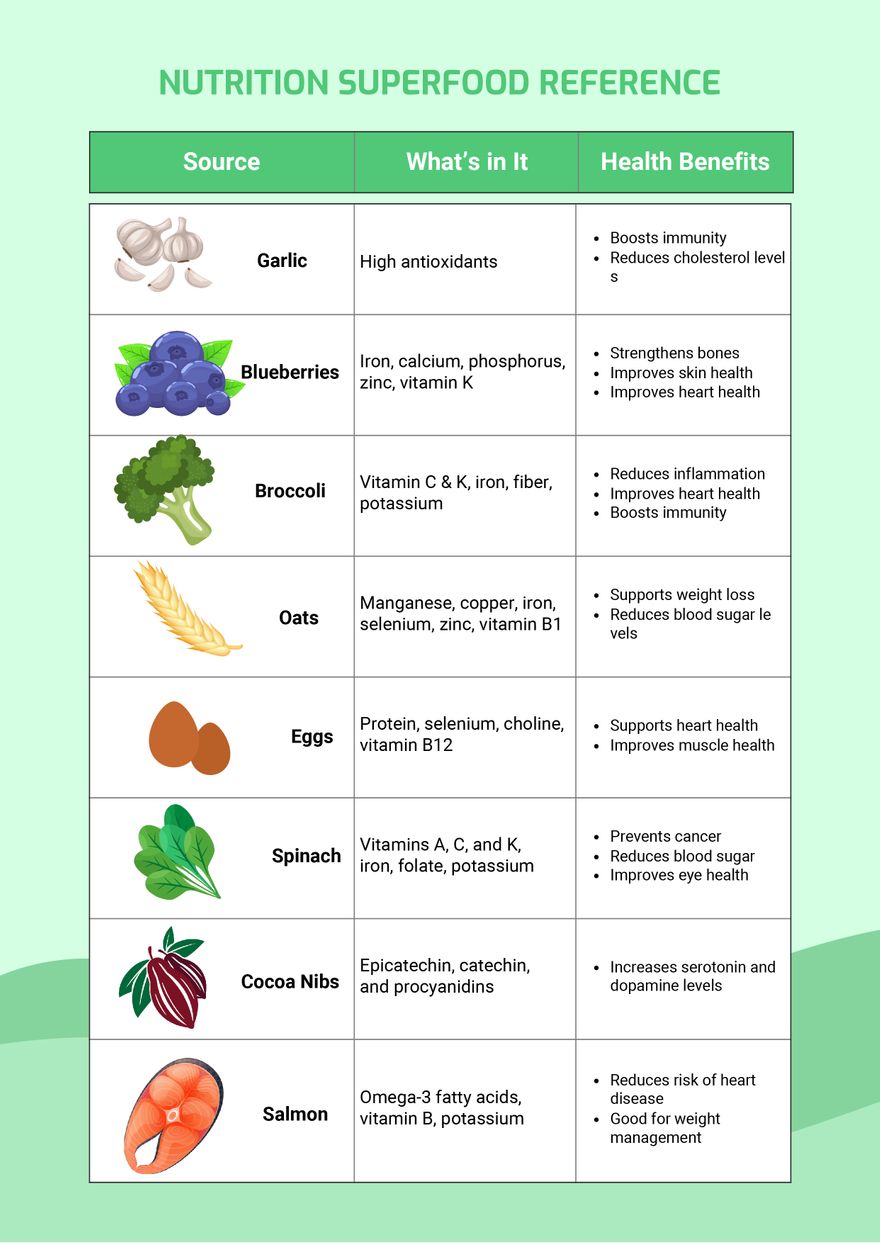 Free Nutrition Superfood Chart Download in PDF, Illustrator