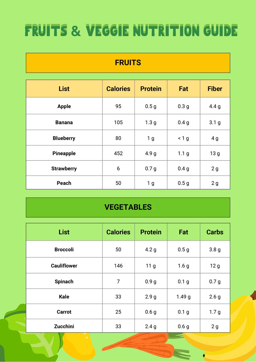 Fruit And Veggie Nutrition Chart In Illustrator Portable Documents