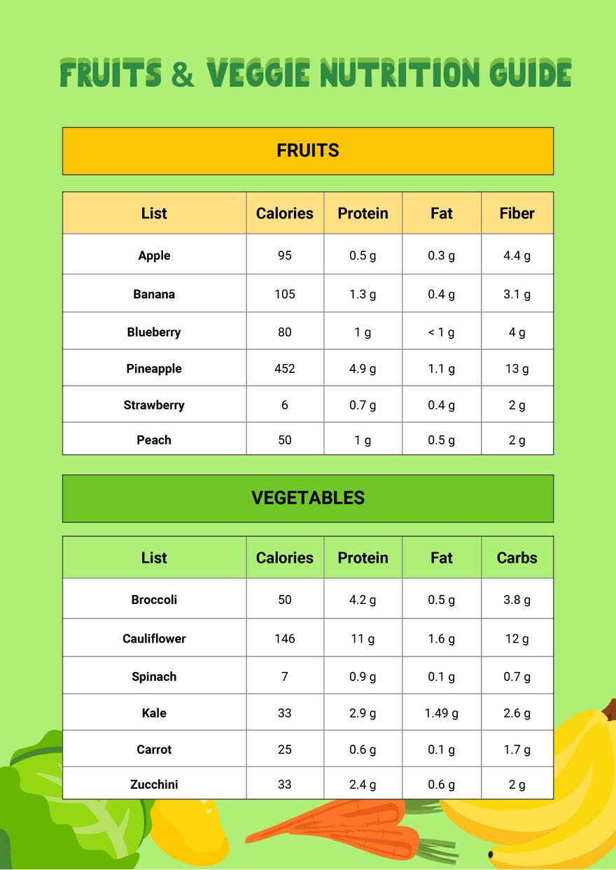 Fruit & Veggie Nutrition Chart in Illustrator, PDF Download