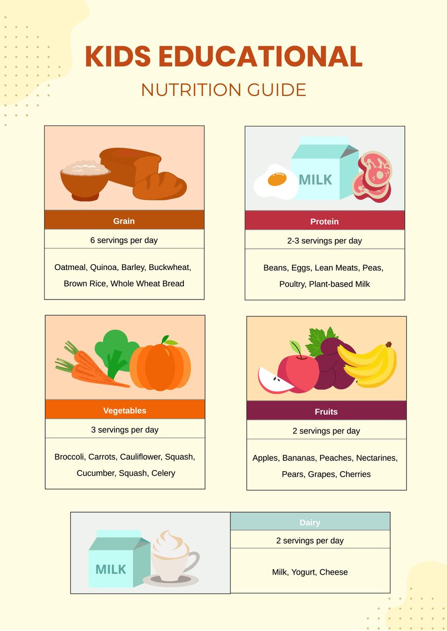 Kids Educational Nutrition Chart In Illustrator PDF Download Template