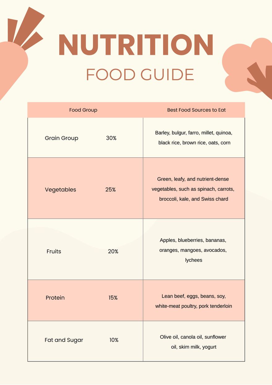 Nutrition Food Guide Chart in PDF, Illustrator
