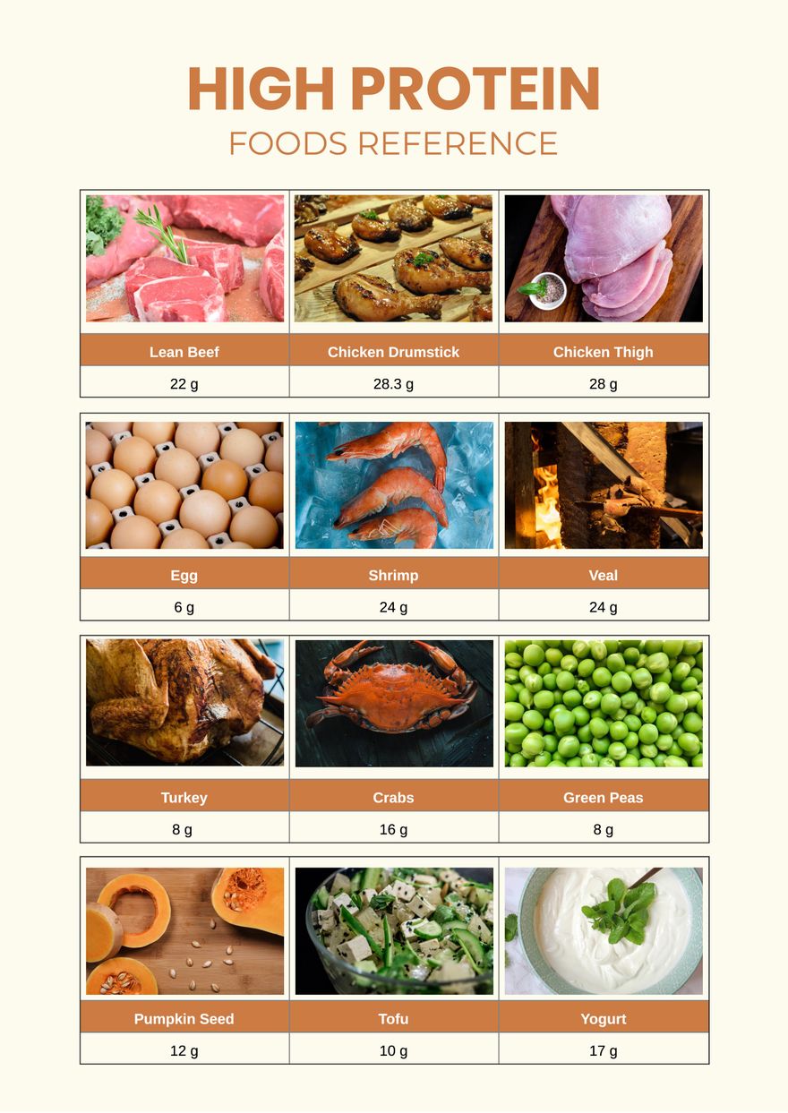 High Protein Foods Reference Chart in PDF, Illustrator