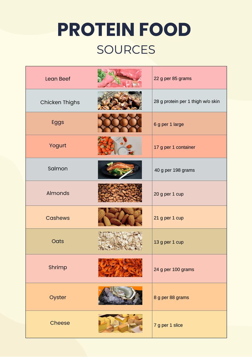 Vegan Protein Sources Chart - Illustrator, PDF | Template.net