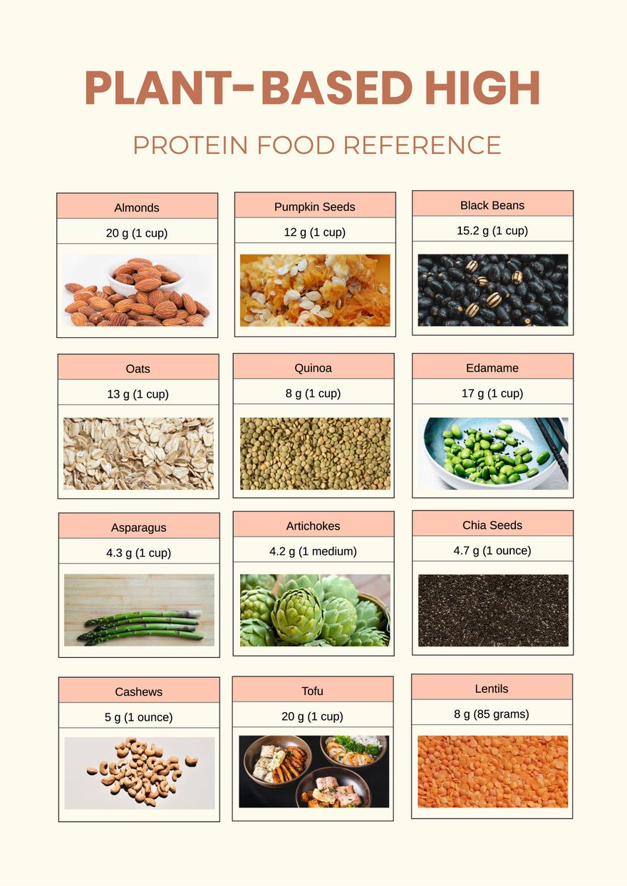 Free Low Protein Food Chart In Illustrator PDF Download Template