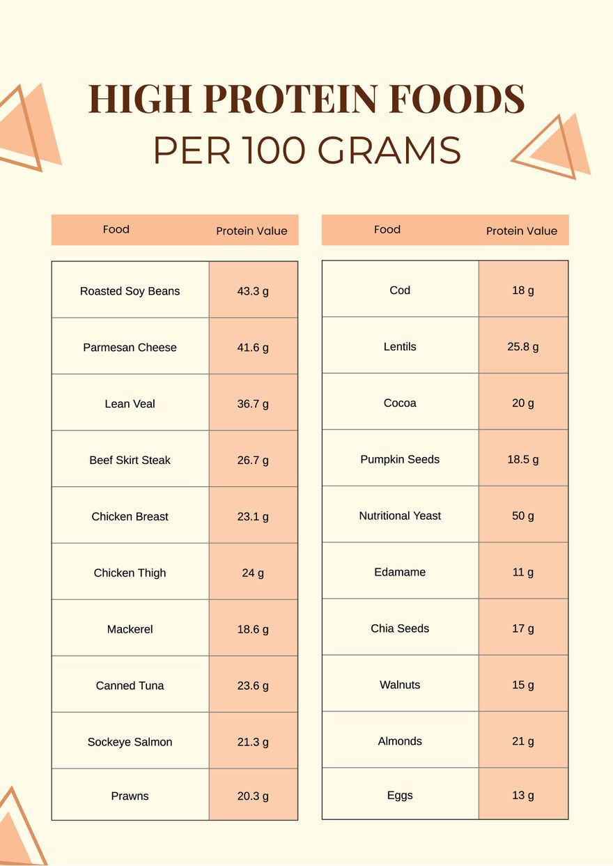 100 High Protein Foods Reference Chart
