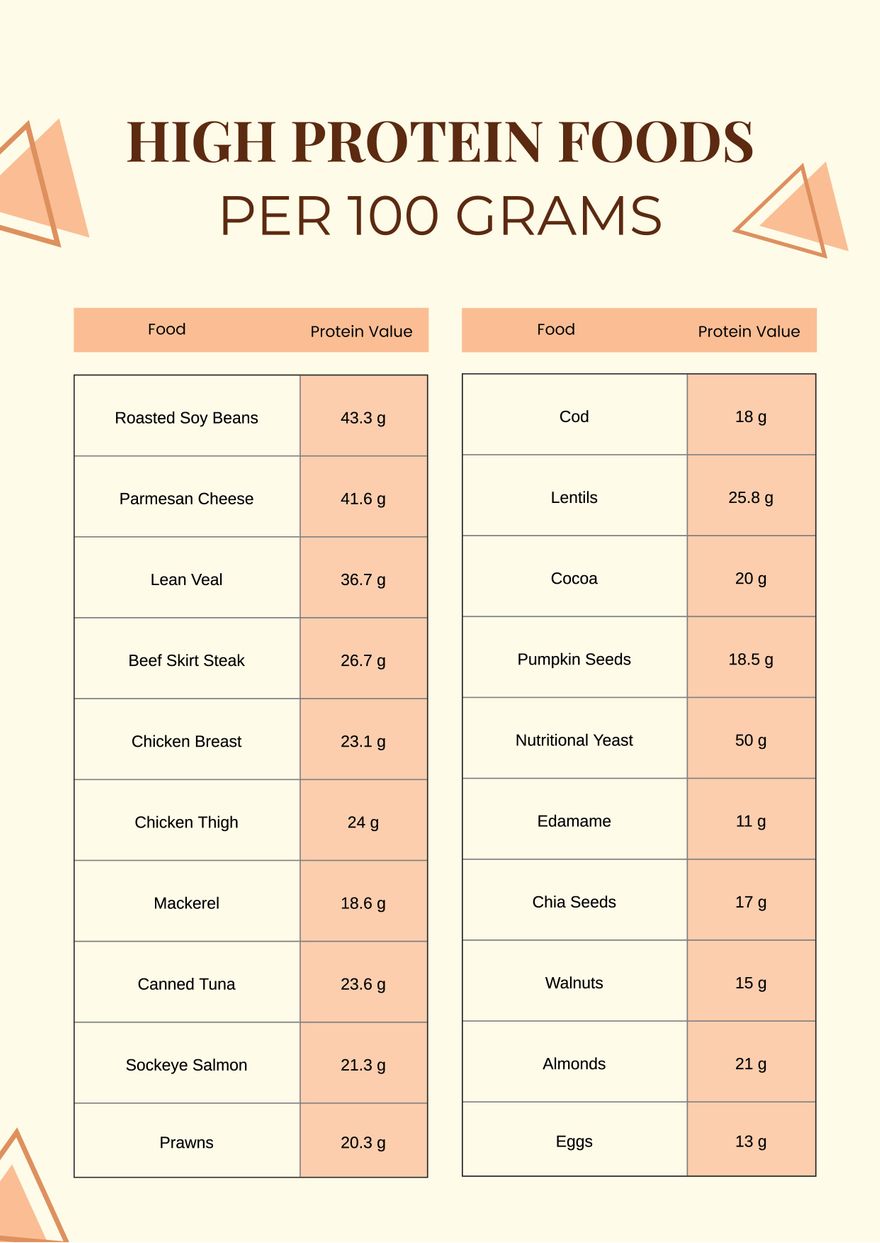 Protein Chart Singapore Lupon gov ph