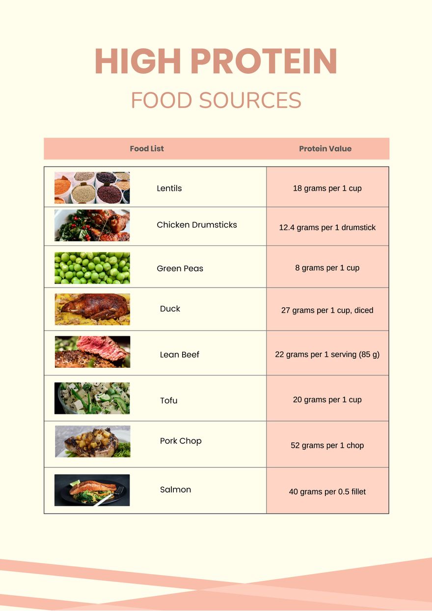 High Protein Food Chart in PDF, Illustrator