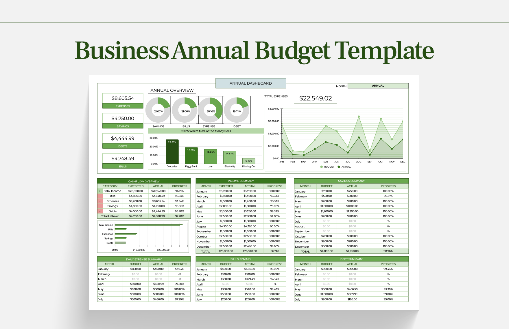 Business Annual Budget Template