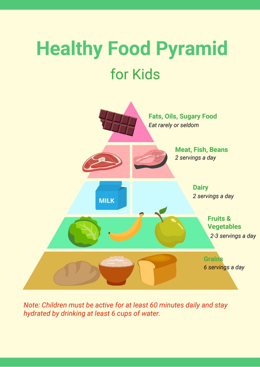 Healthy Food Pyramid Chart For Kids in PDF, Illustrator