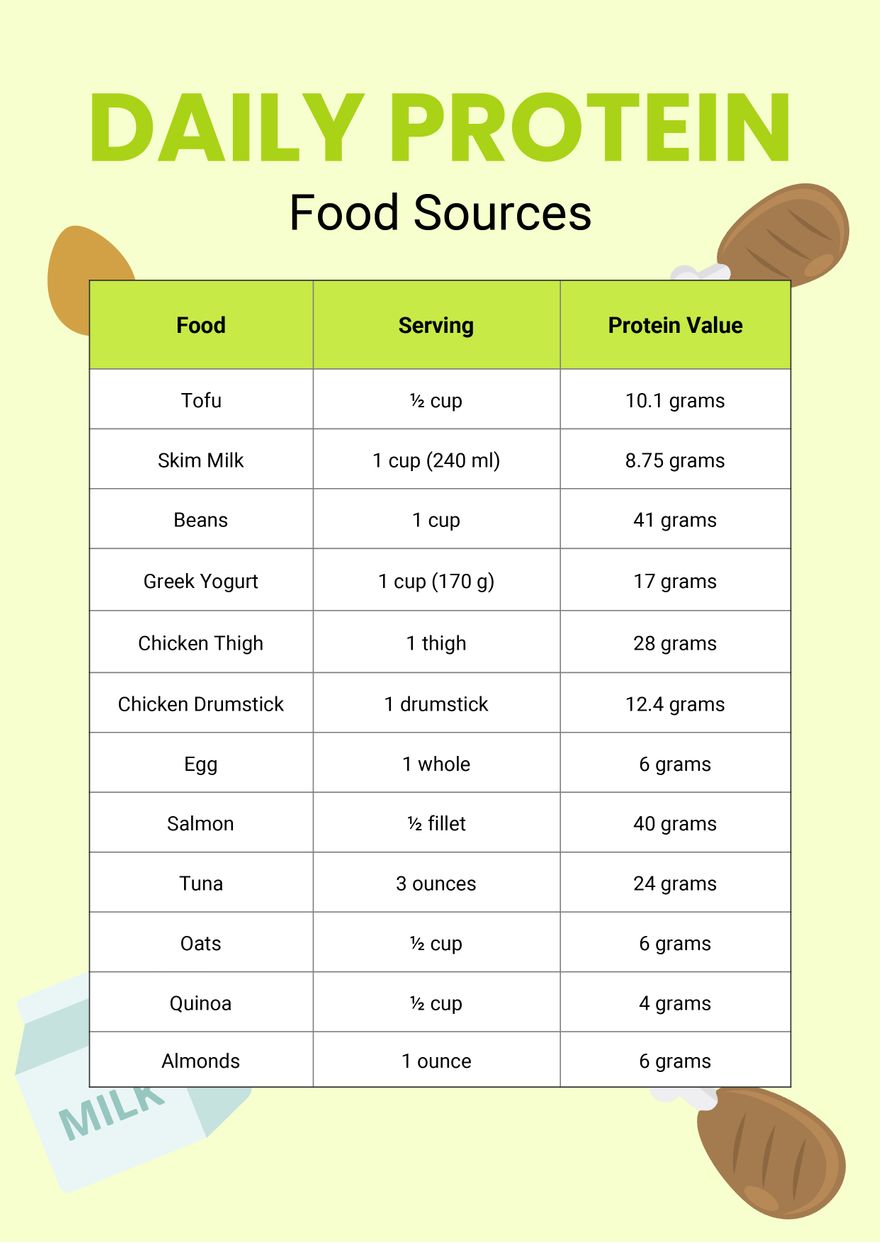 Daily Protein Food Chart in PDF, Illustrator