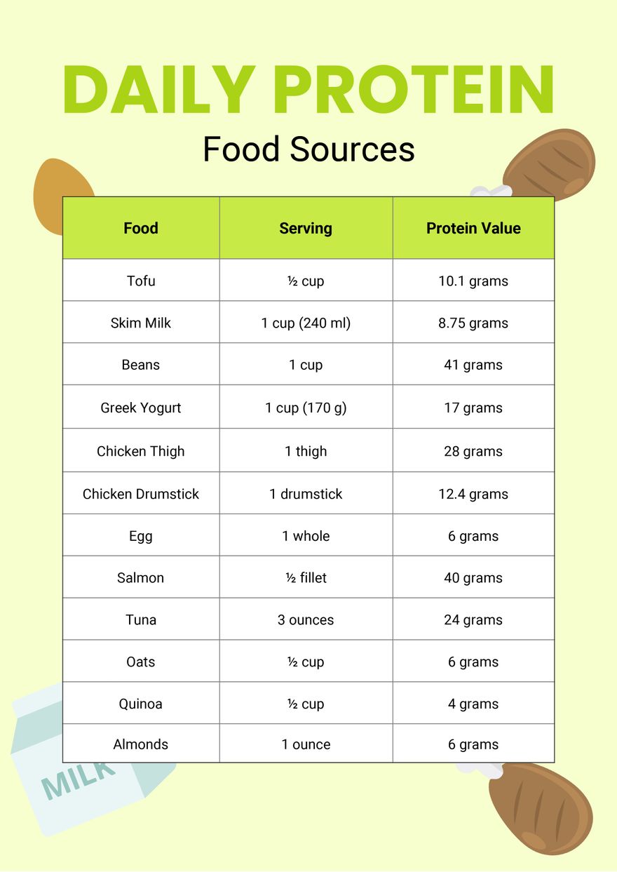 Protein Grams Food Chart Printable