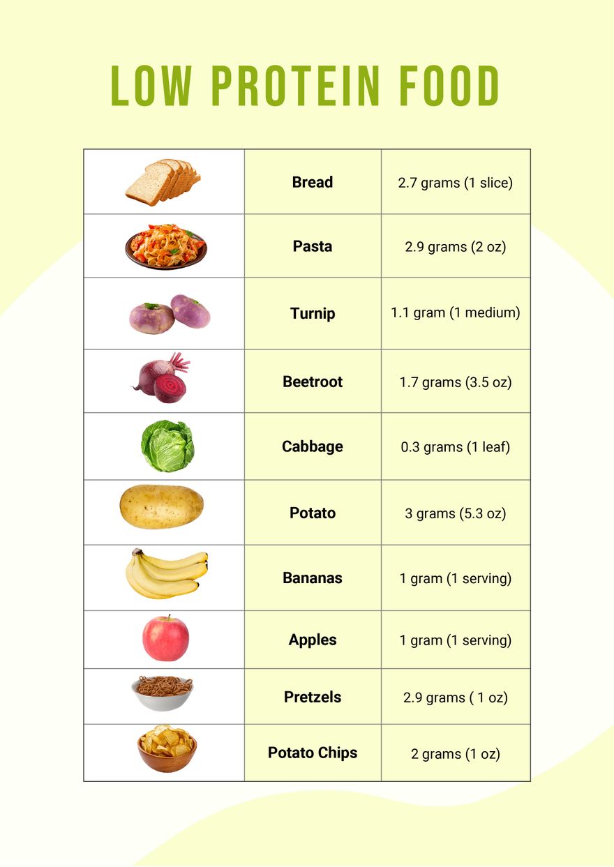 Low Protein Food Chart in PDF, Illustrator