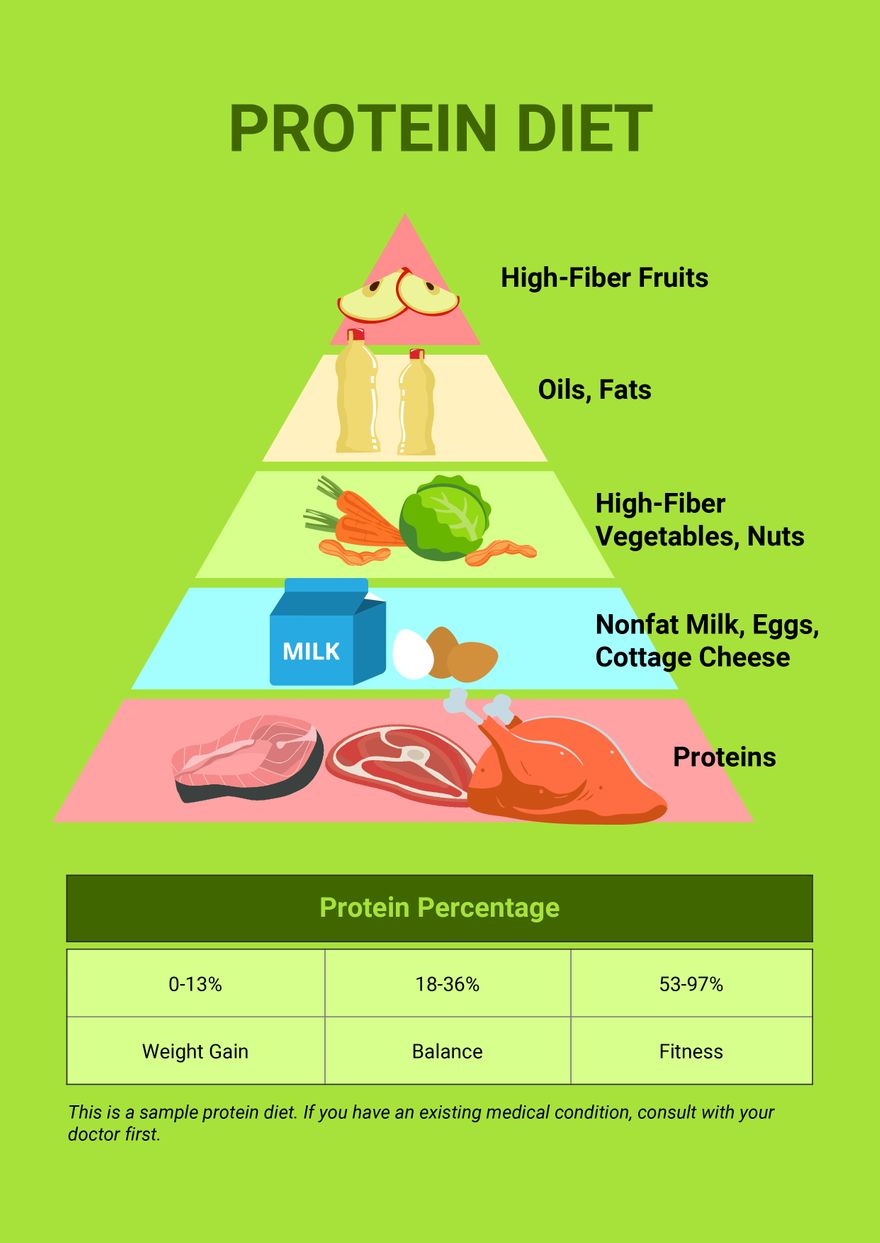 Protein Diet Chart in PDF, Illustrator