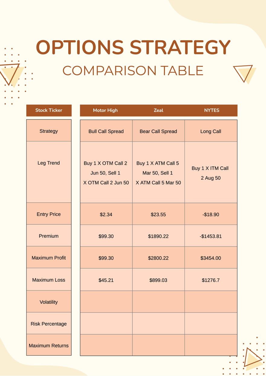 Options Strategy Comparison Table & Chart