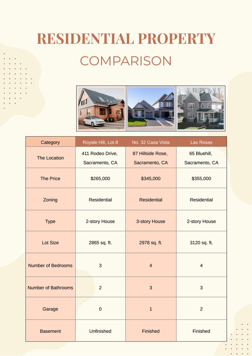Property Comparison Chart
