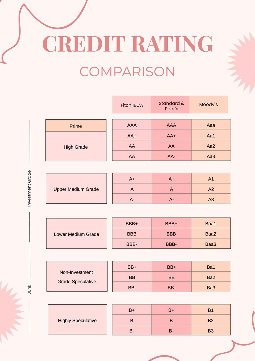 Ratings Comparison Chart