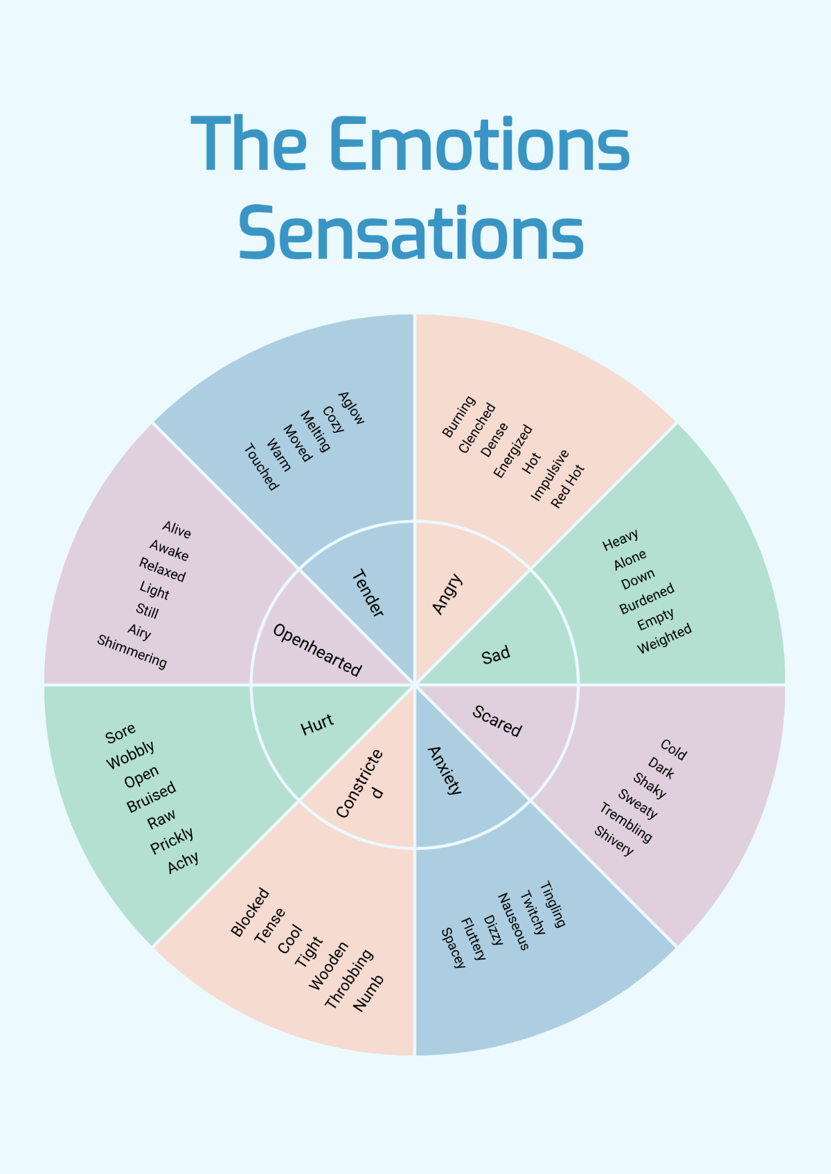 The Emotions Sensations Chart Template
