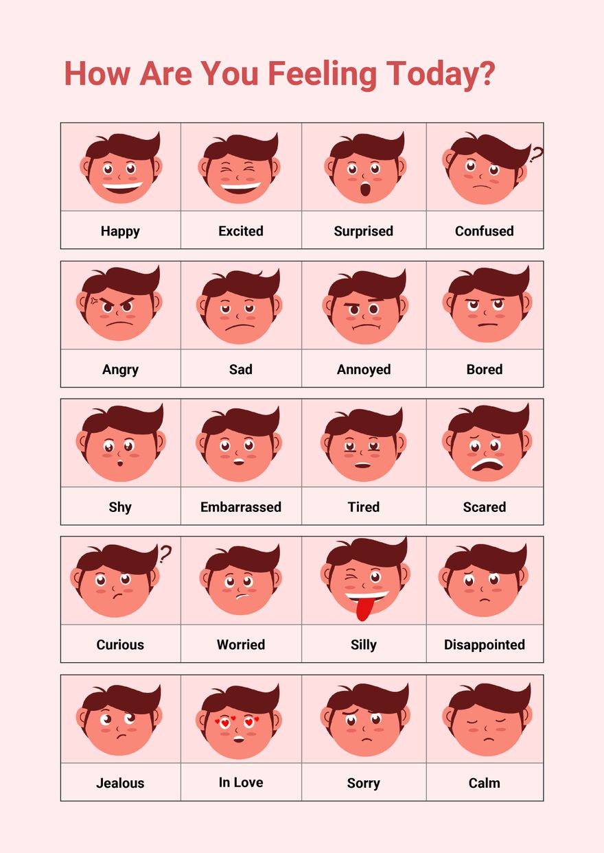 20 Feelings & Emotions Chart in PDF, Illustrator