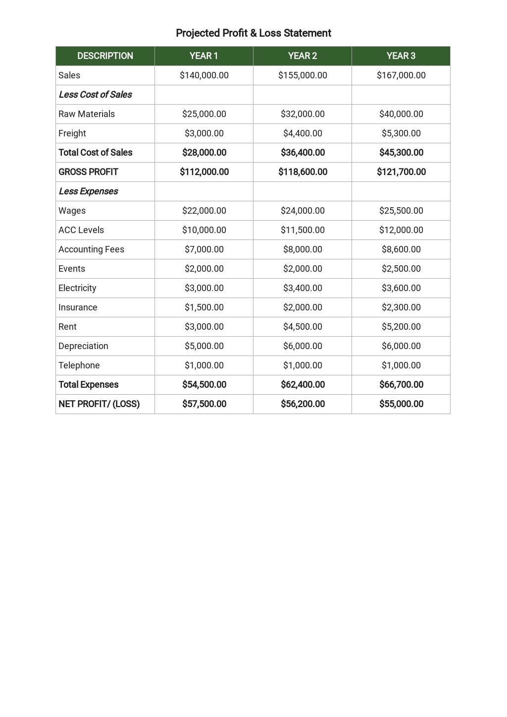 Clothing company business plan picture