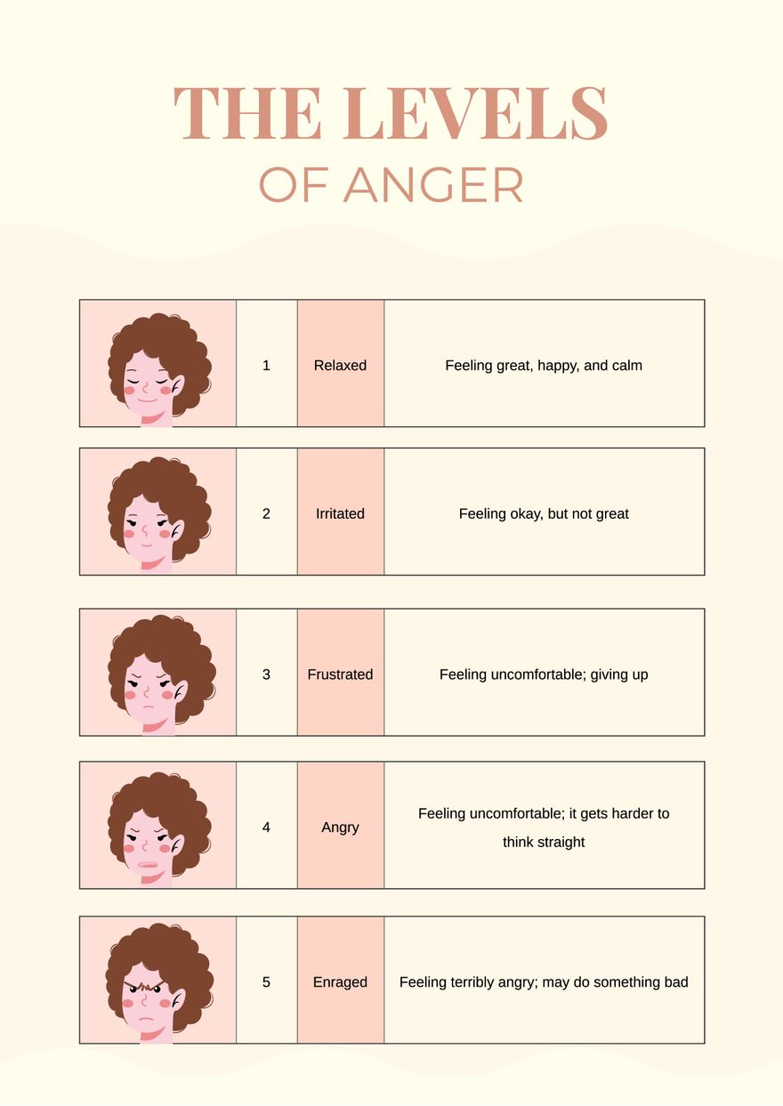 Emotion Chart For Anger in PDF, Illustrator