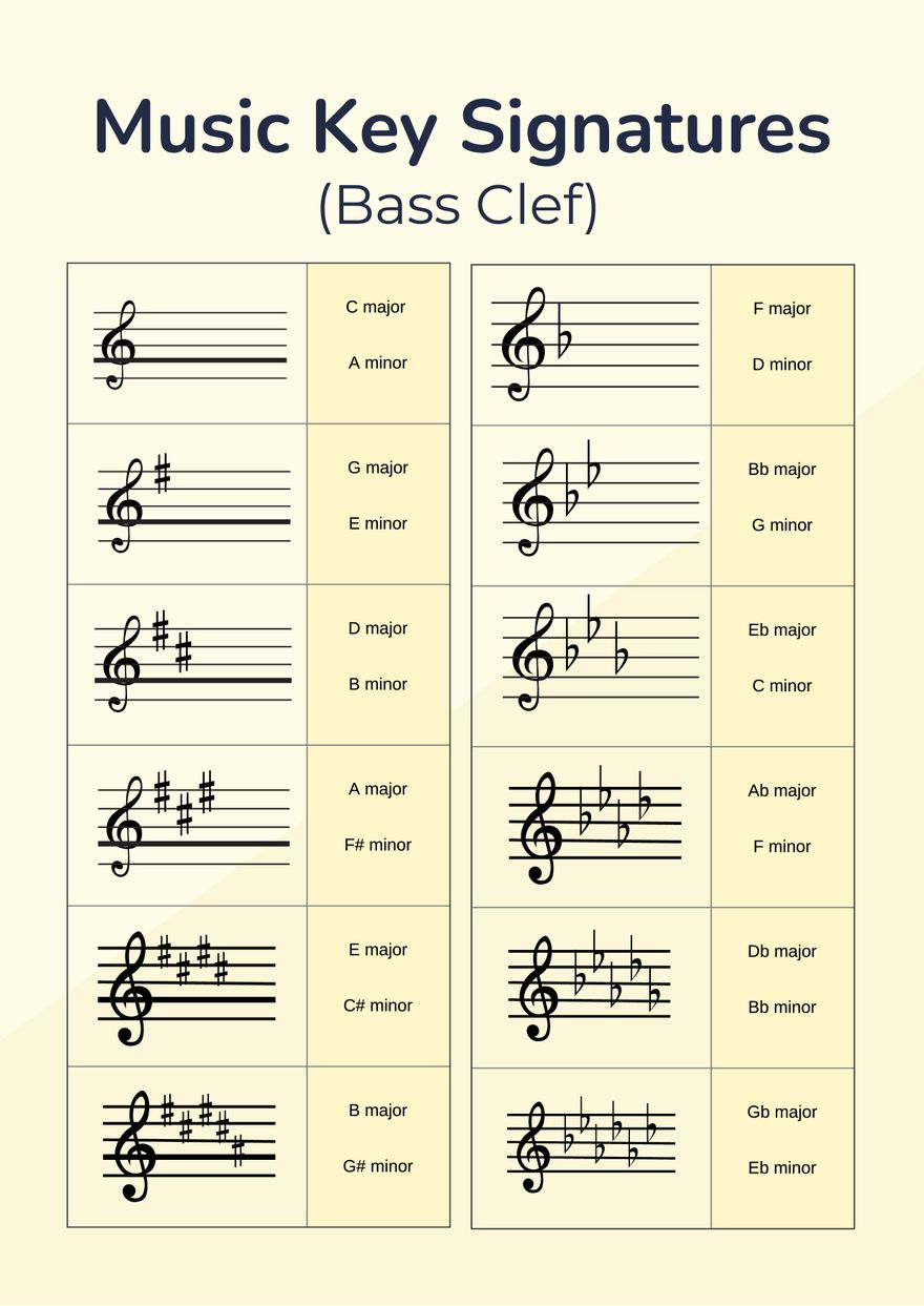 Music Key Signatures Chart in PDF, Illustrator