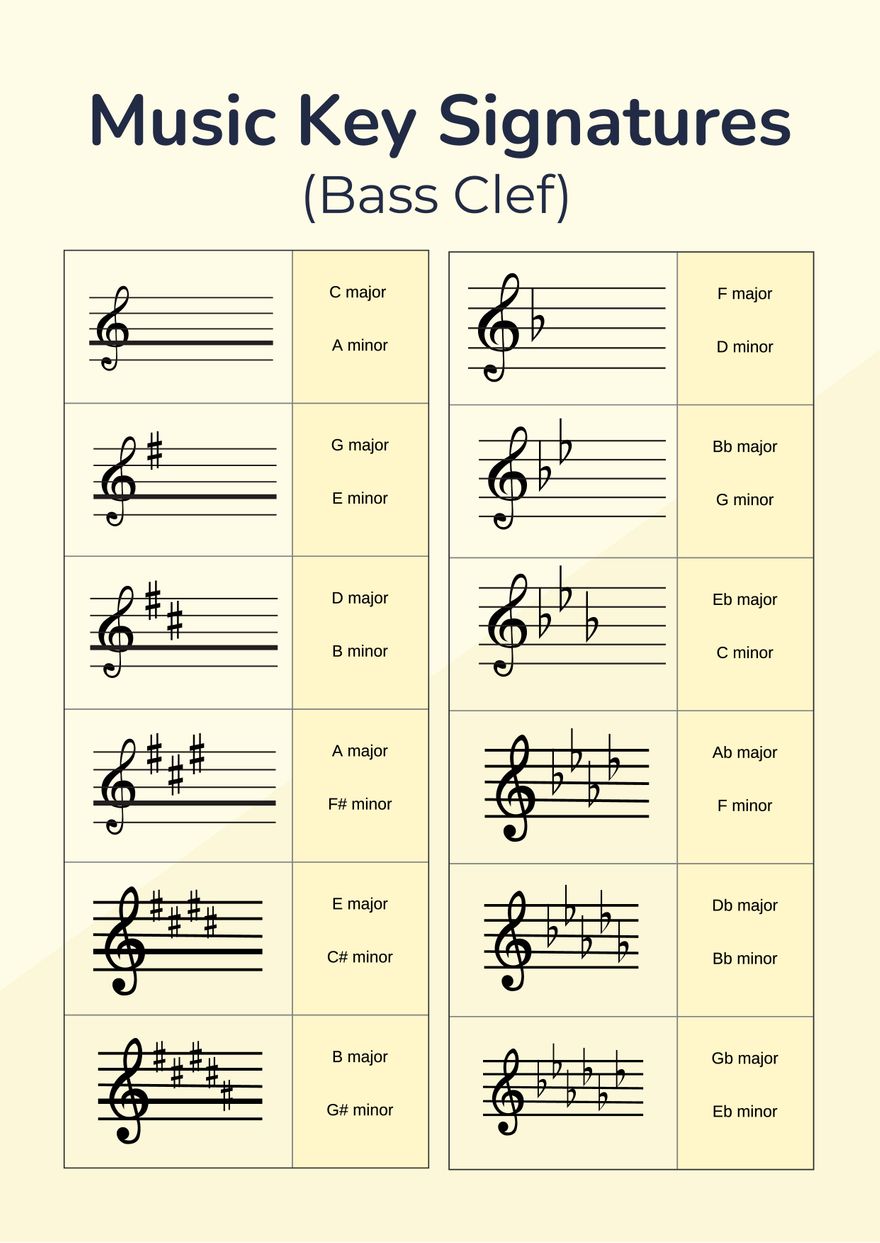 Printable Key Signature Chart
