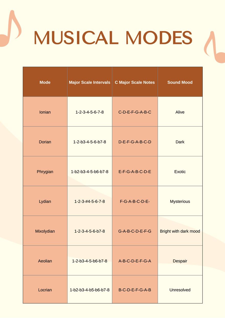 Music Modes Chart in PDF, Illustrator