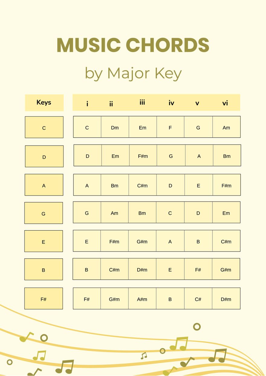 Music Chords By Key Chart in PDF, Illustrator