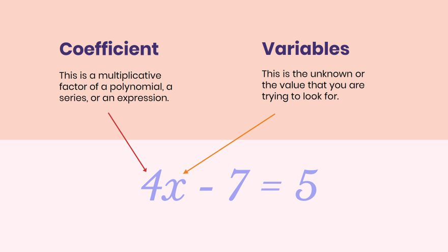 Free Design Math Presentation Template to Edit Online