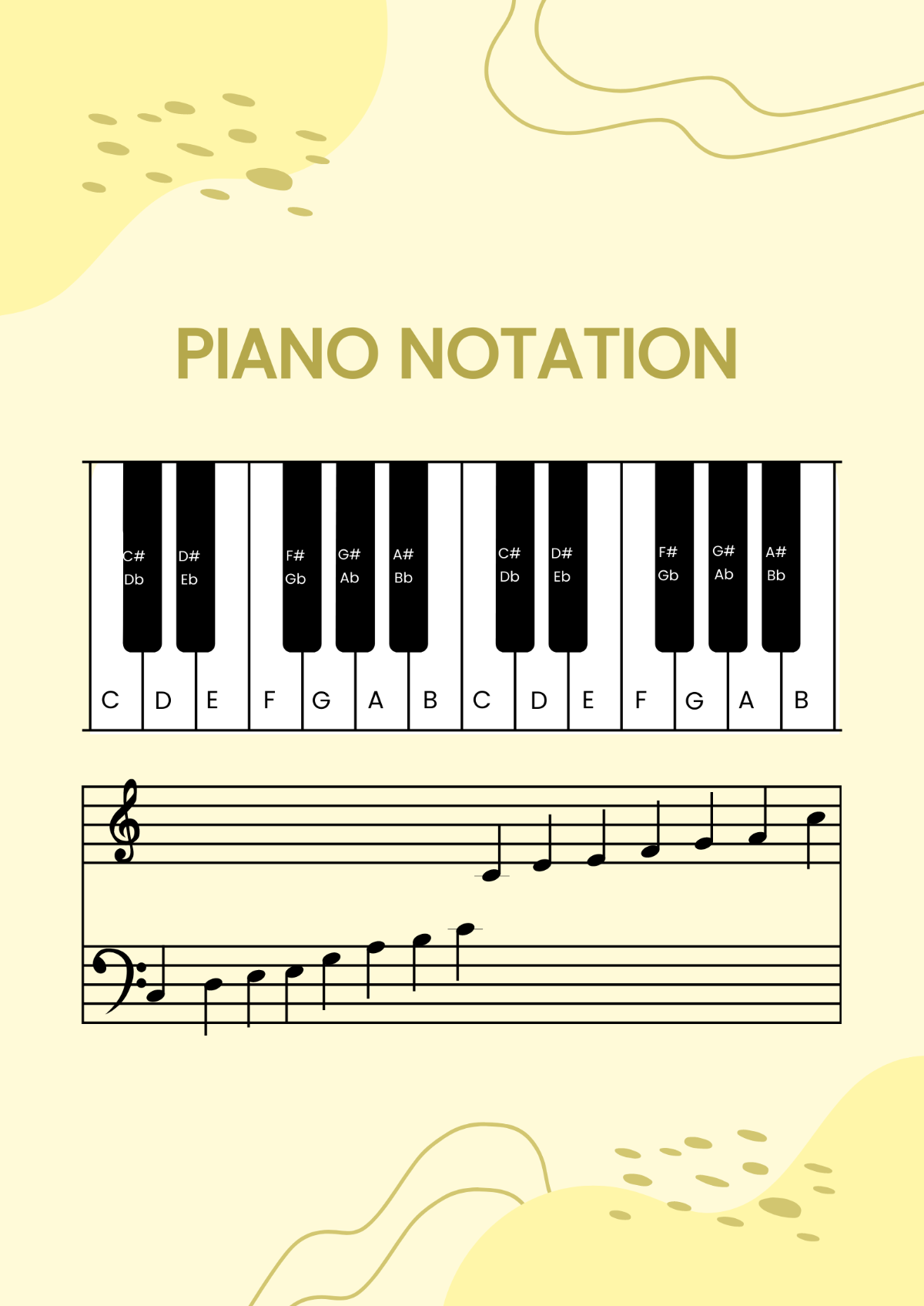 Piano Notation Chart Template