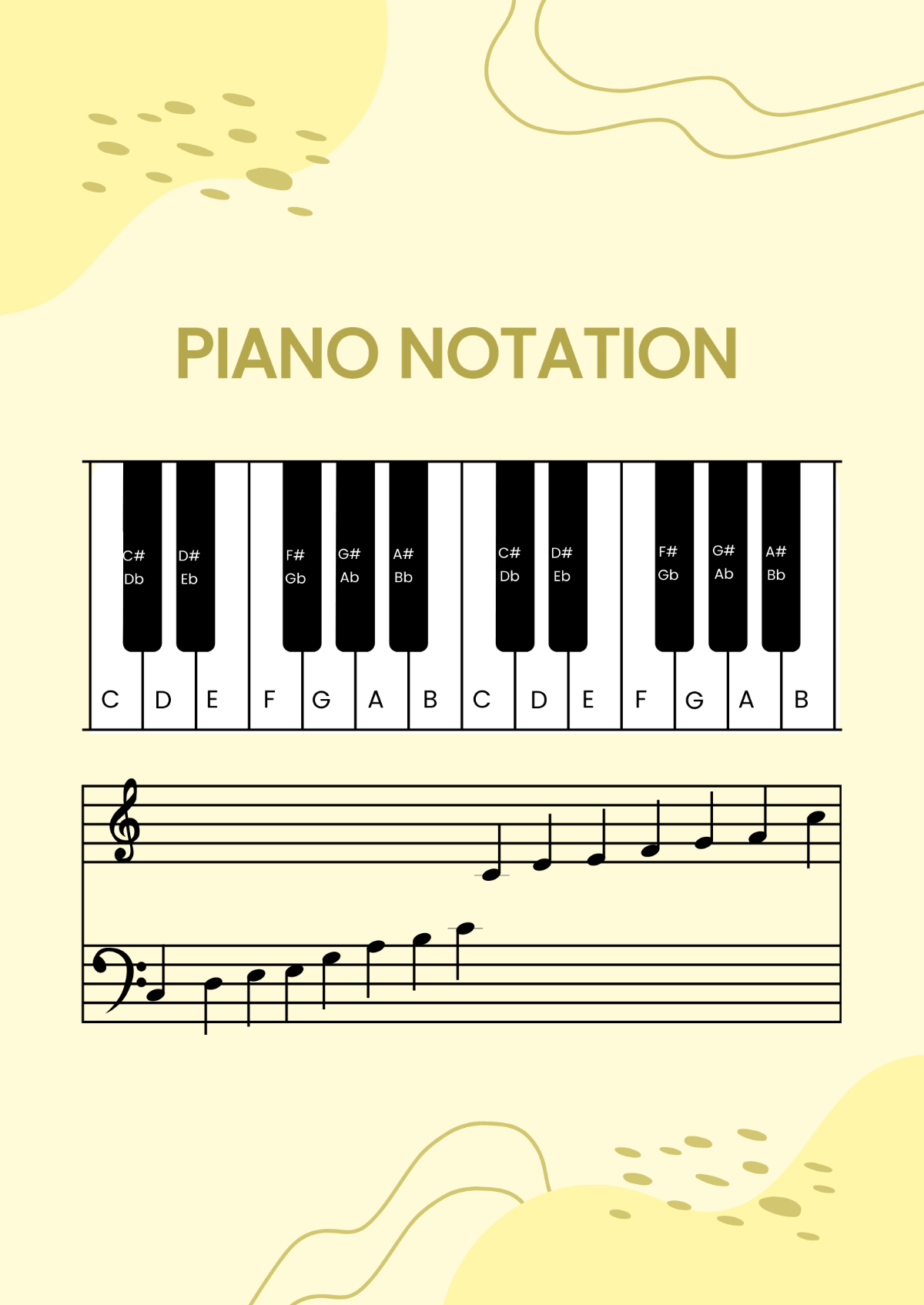 FREE Piano Notes Chart Template - Download in Word, Google Docs, PDF,  Illustrator, Apple Pages