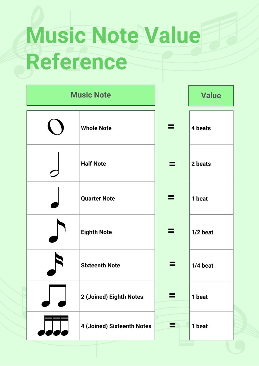 Music Note Value Chart in PDF, Illustrator