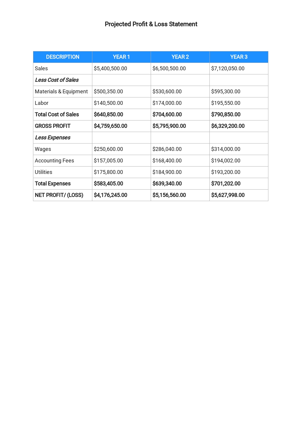 Import and distribution business plan image
