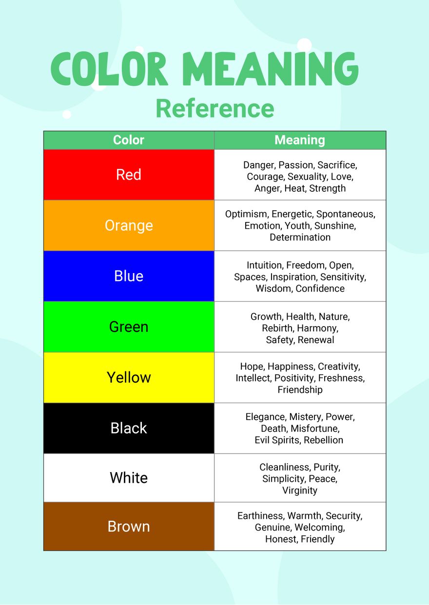 Emoji Meaning Chart Templates in Illustrator, PDF - Download | Template.net