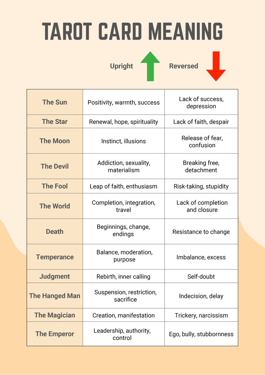 Tarot Card Meanings Chart Illustrator PDF Template