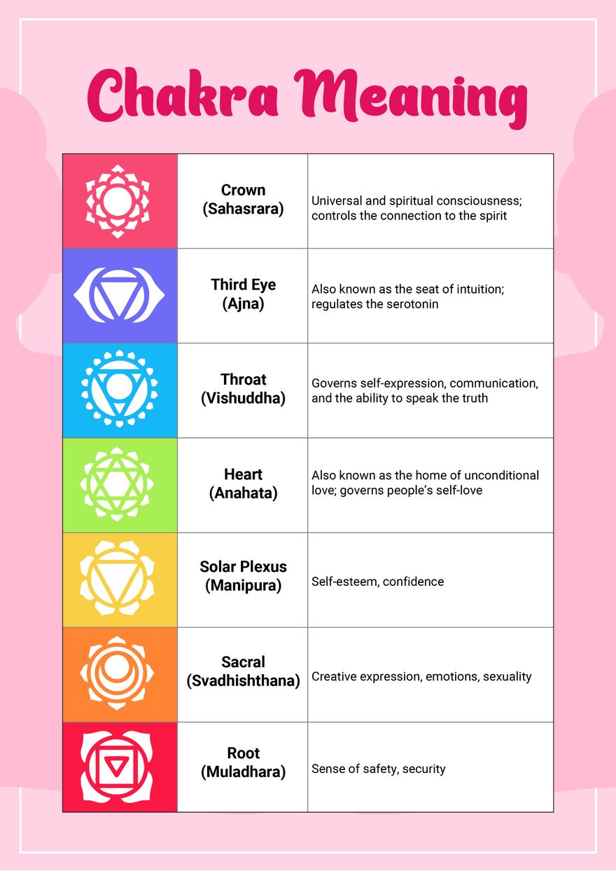 Free Chakra Meaning Chart Download in PDF, Illustrator