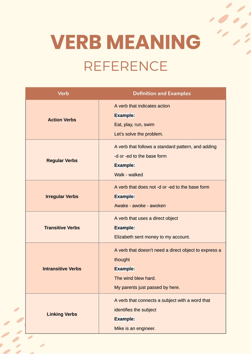 Verb Meaning Chart in PDF, Illustrator