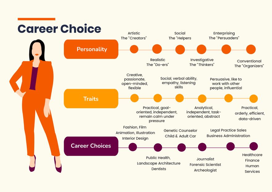 Career Choice Chart In Illustrator PDF Download Template