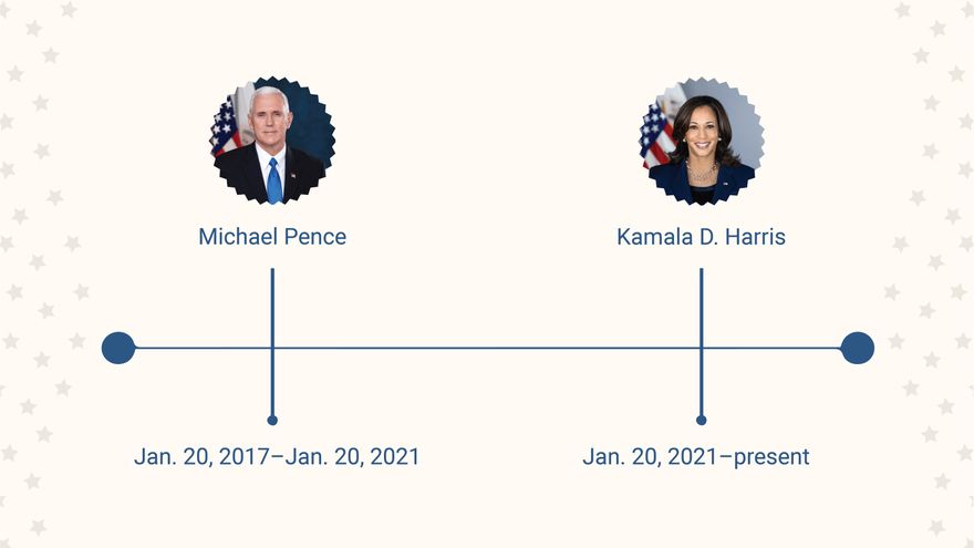 Free Infographics History Presentation Template to Edit Online