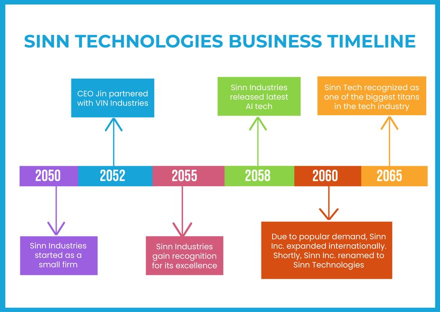 Timeline Chart in PDF, Illustrator