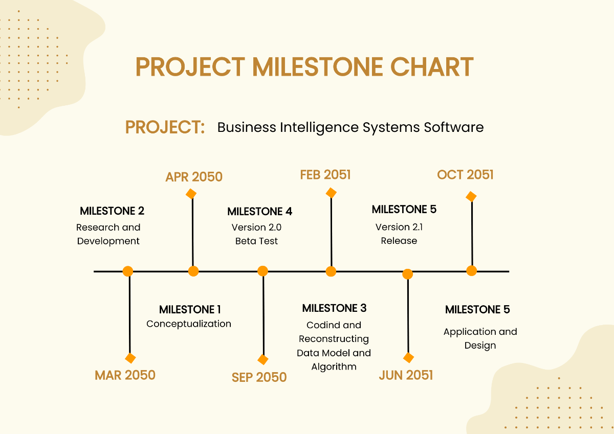 Project Management Milestone Timeline Chart Template