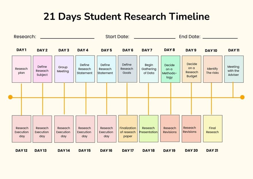 21 Days Visual Timeline Chart