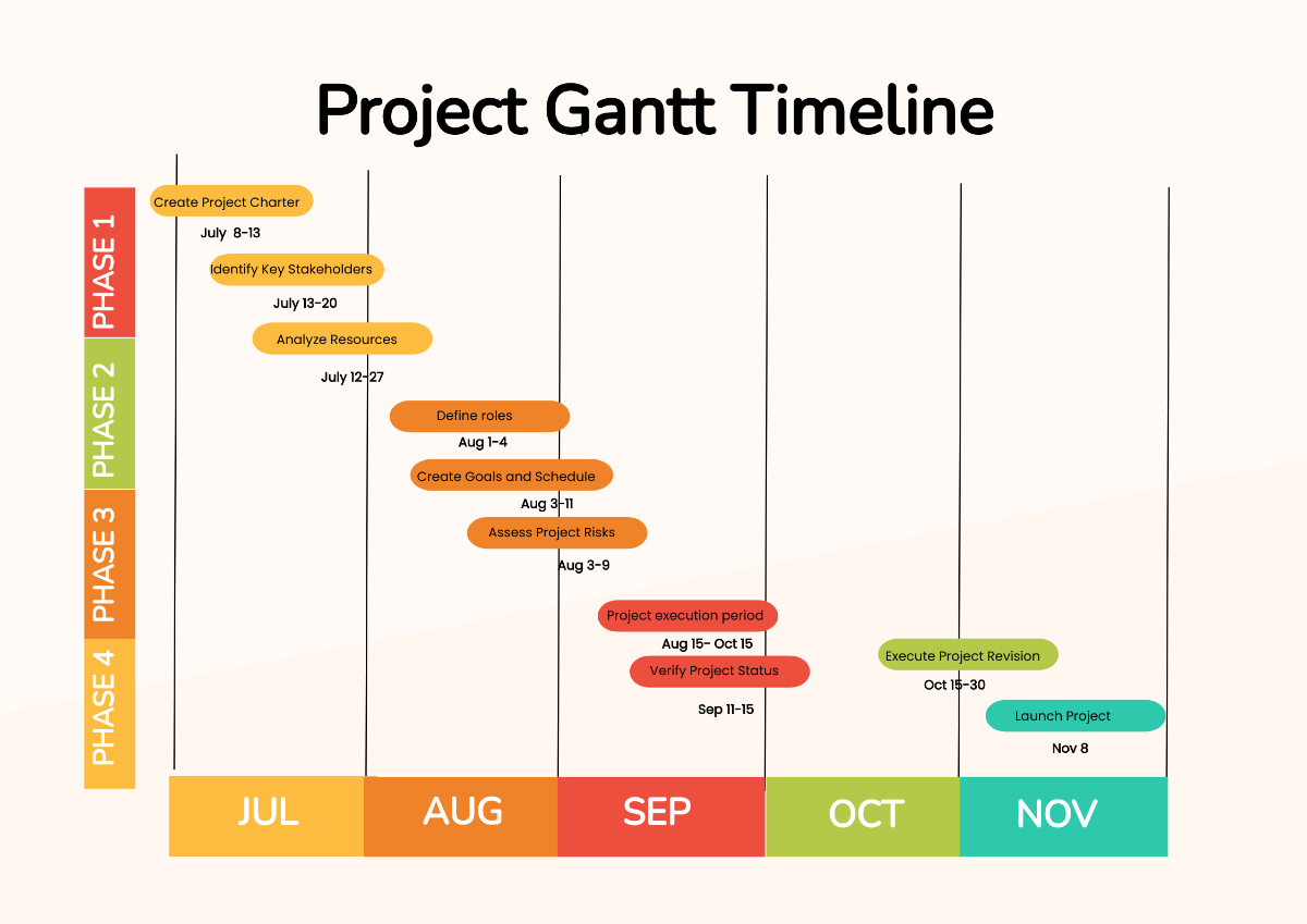 Gantt Timeline Chart Template