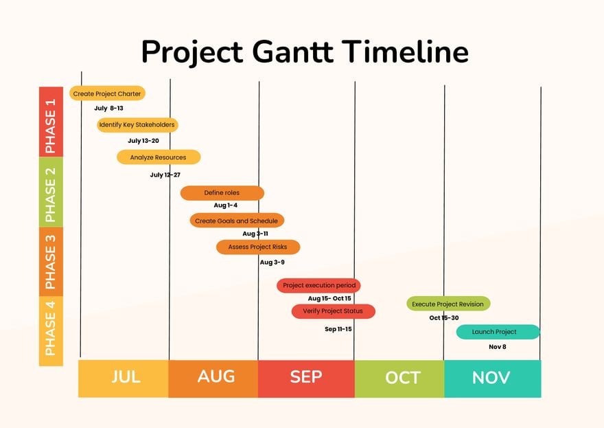 Gantt Timeline Chart