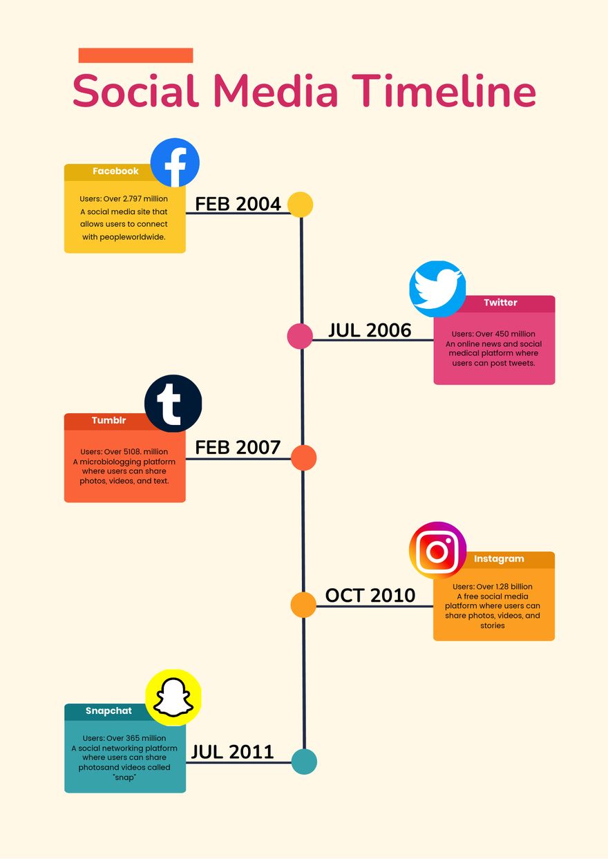 Free Vertical Timeline Chart Template to Edit Online