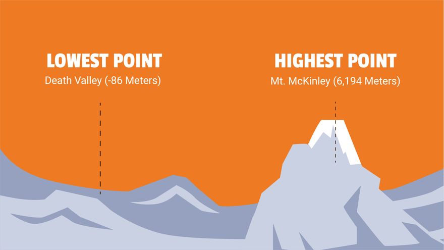 Free Pretty Social Studies Presentation Template to Edit Online Free Pretty Social Studies Presentation Template to Edit Online