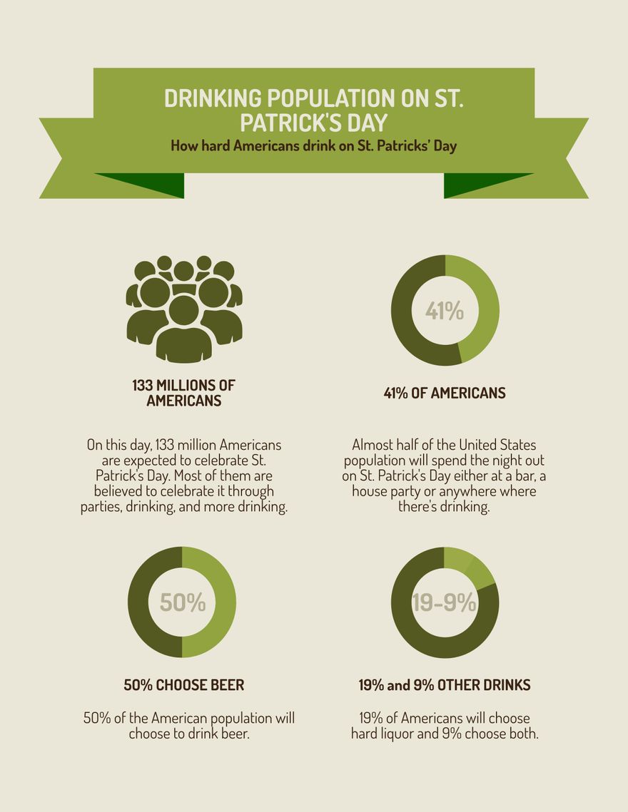 Free St. Patrick's Day Numbers Infographic Template