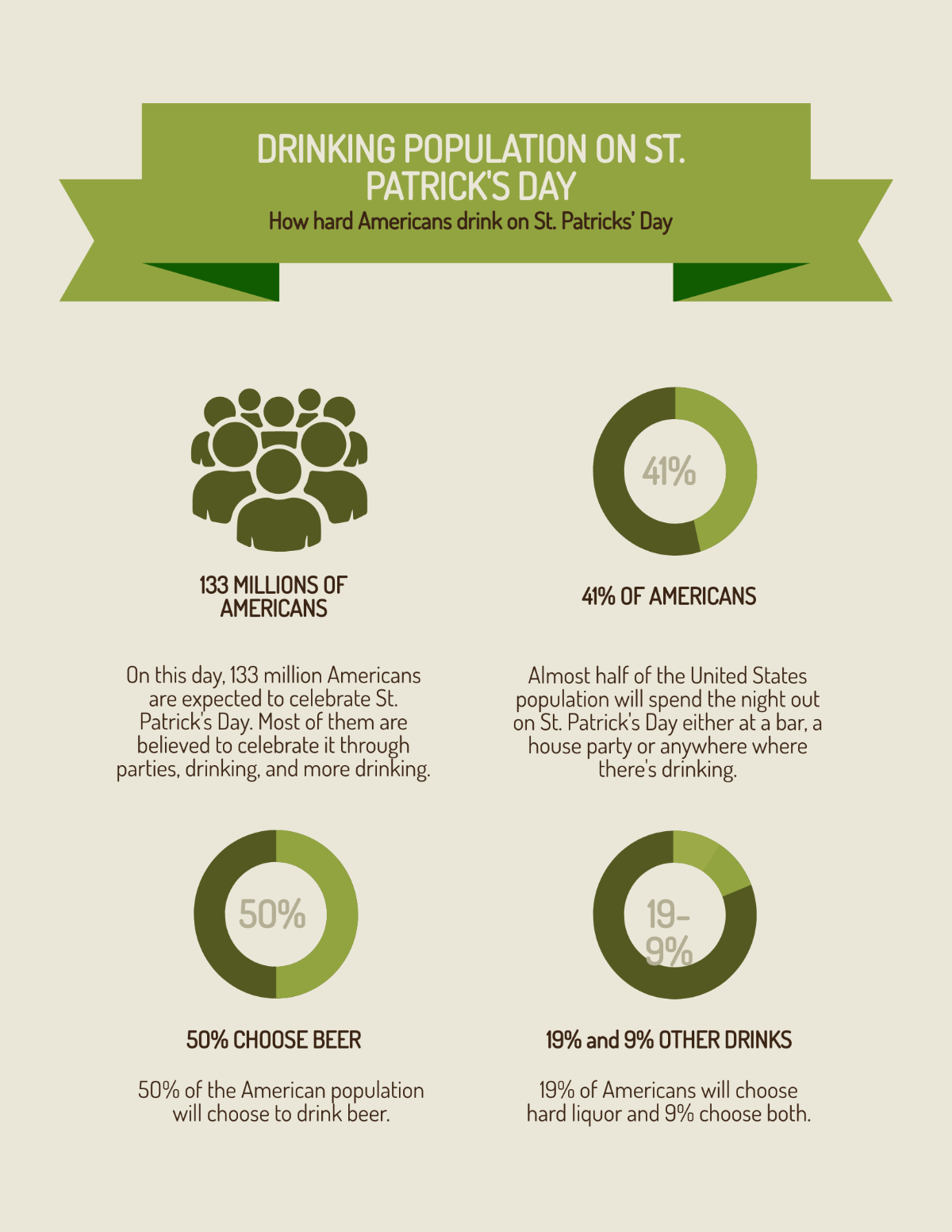 St. Patrick's Day Numbers Infographic